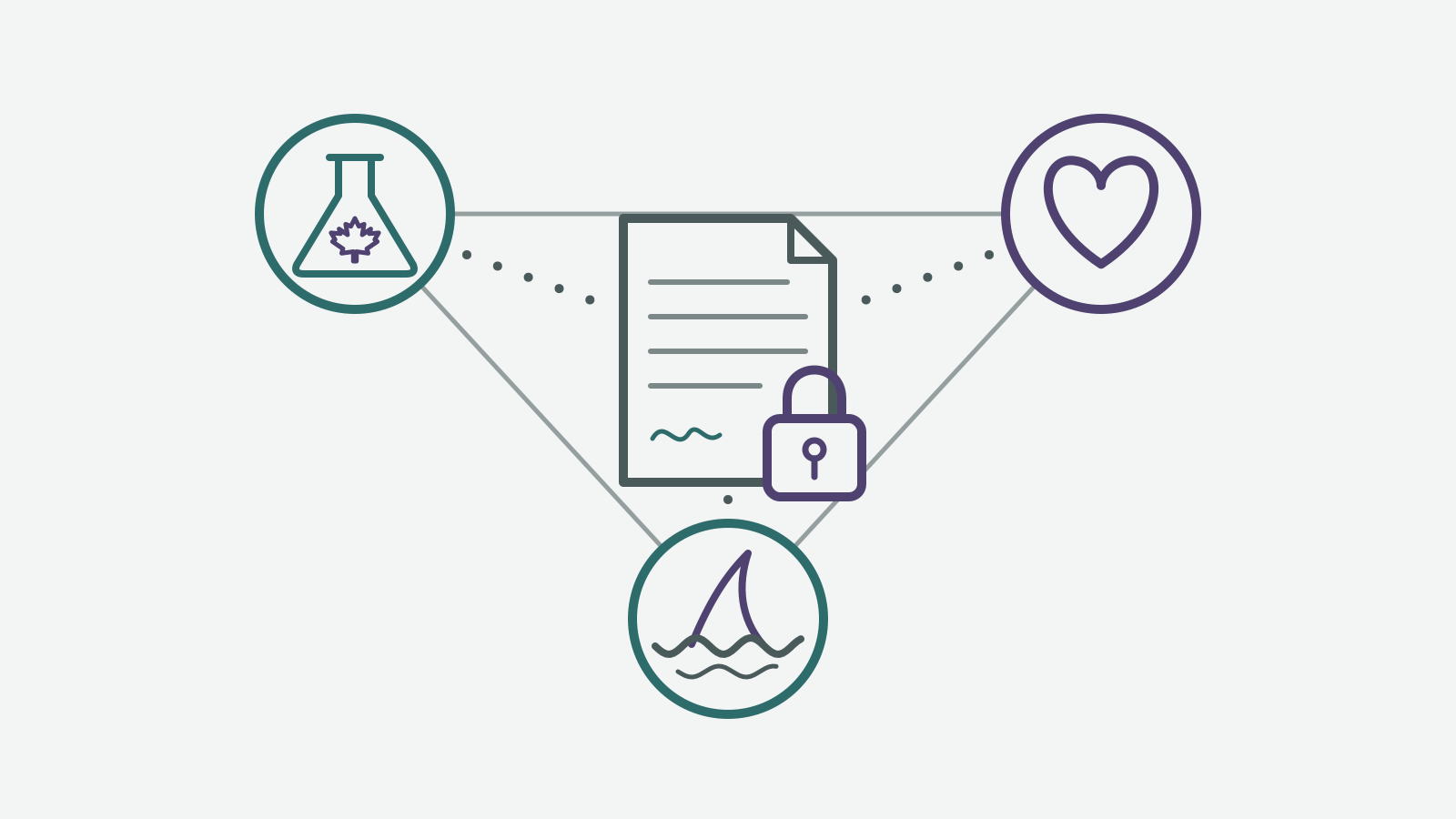 Line drawing of three linked circles, a lab flask with a maple leaf, a heart, and a shark fin above waves, arranged around a document sealed with a padlock.